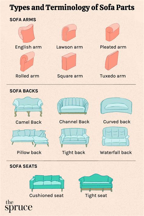 couch component word hike|Word Hike Couches, chairs and tables, etc. [ Answer ] .